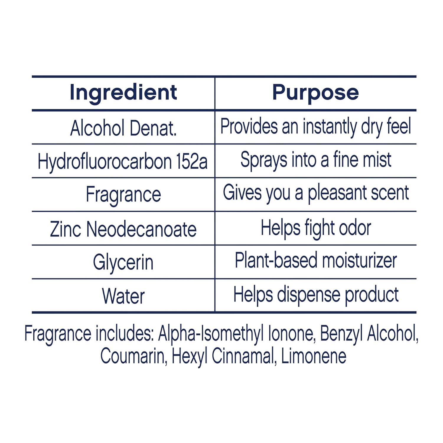 imageDove Aluminum Free Deodorant Spray for Women 3 Count Cucumber amp Green Tea 72 hour odor protection 4 ozCucumber
