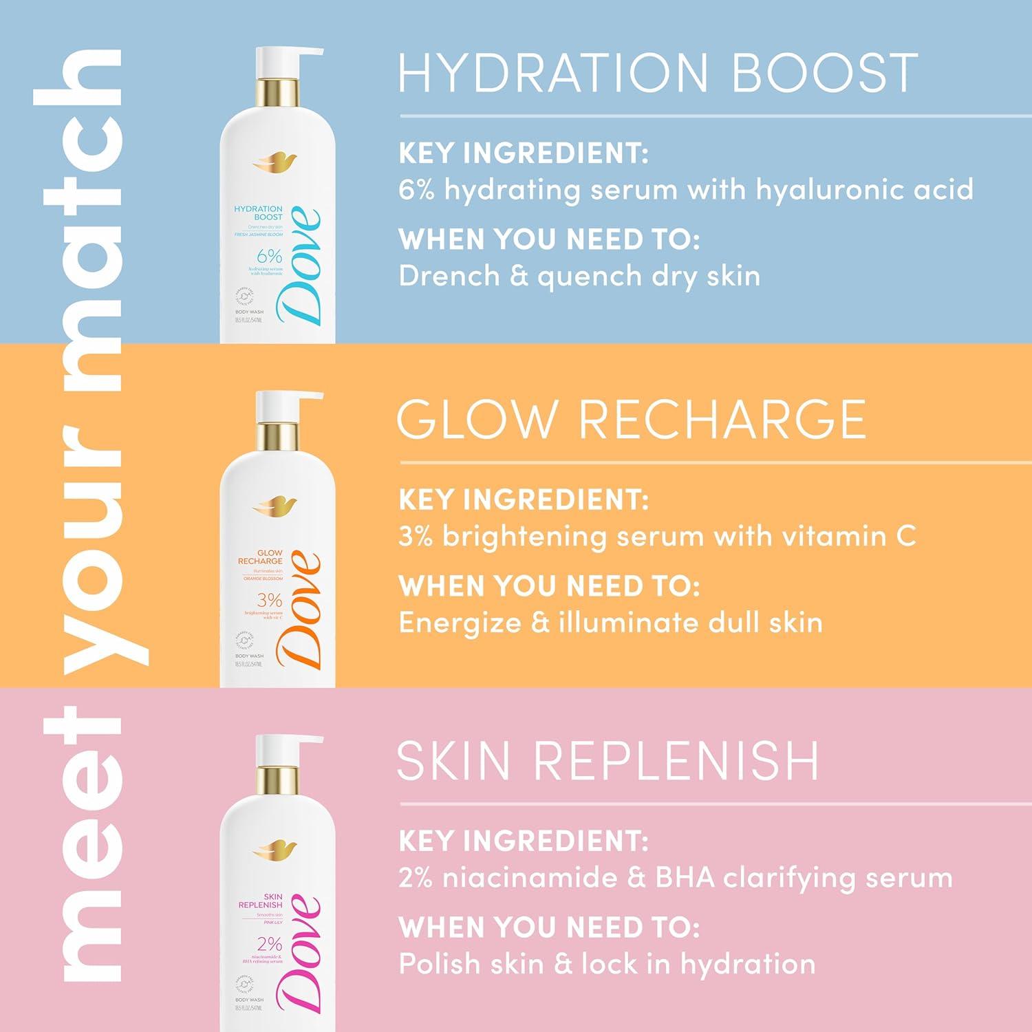 imageDove Serum Body Wash Skin Replenish smooths skin with Niacinamide amp BHA Serum 185 Fl Oz